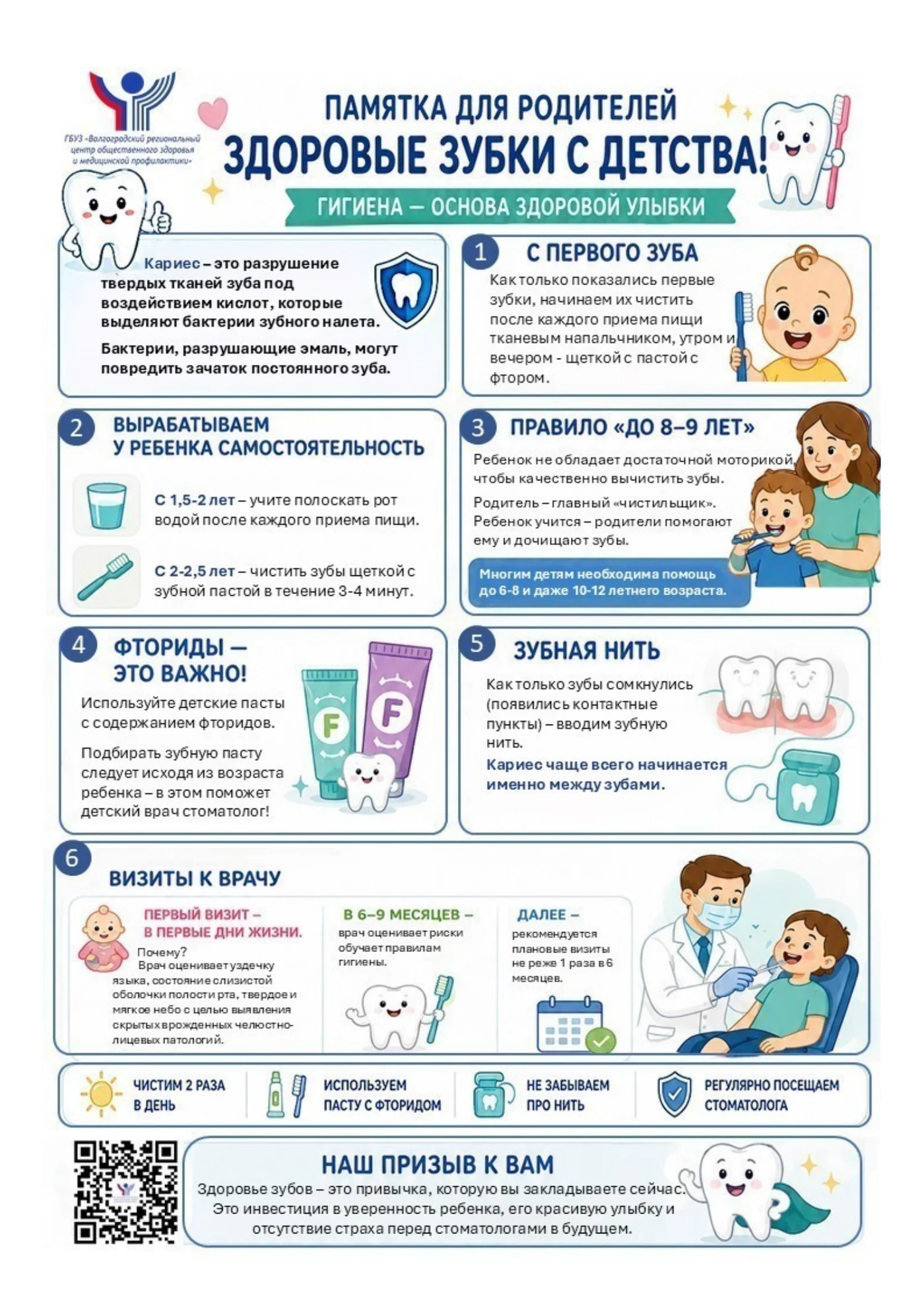 Здоровые зубки с детства