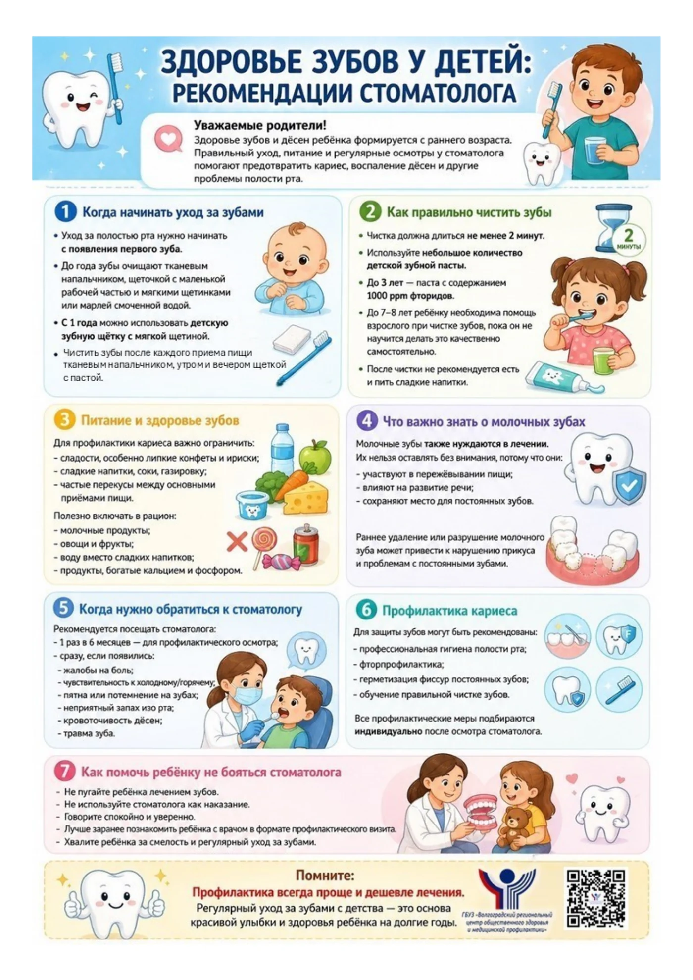 Здоровье зубов у детей: рекомендации стоматолога