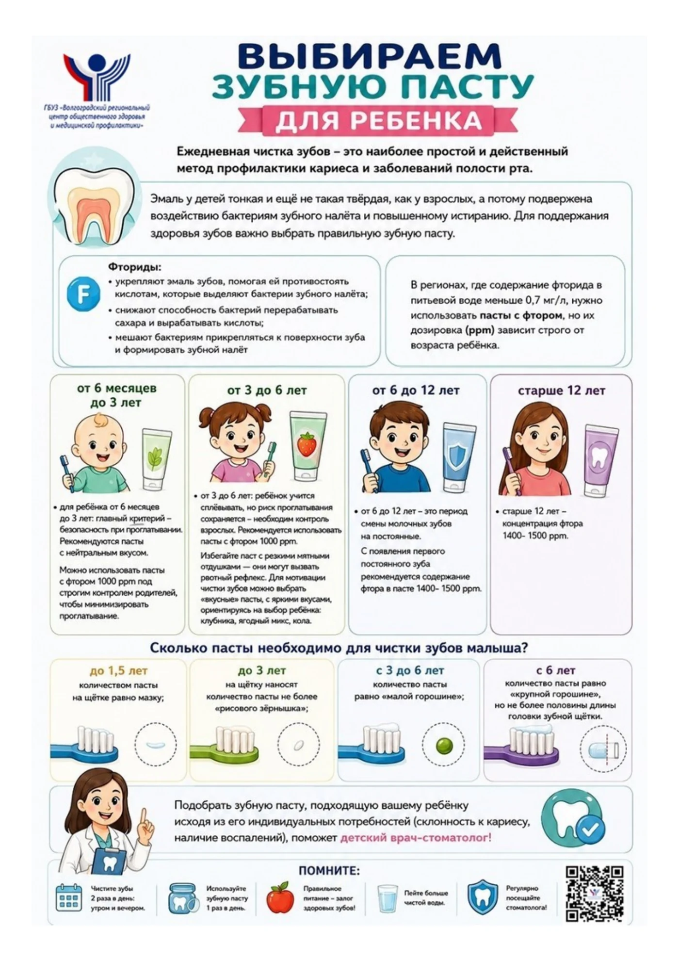 Выбираем зубную пасту для ребёнка