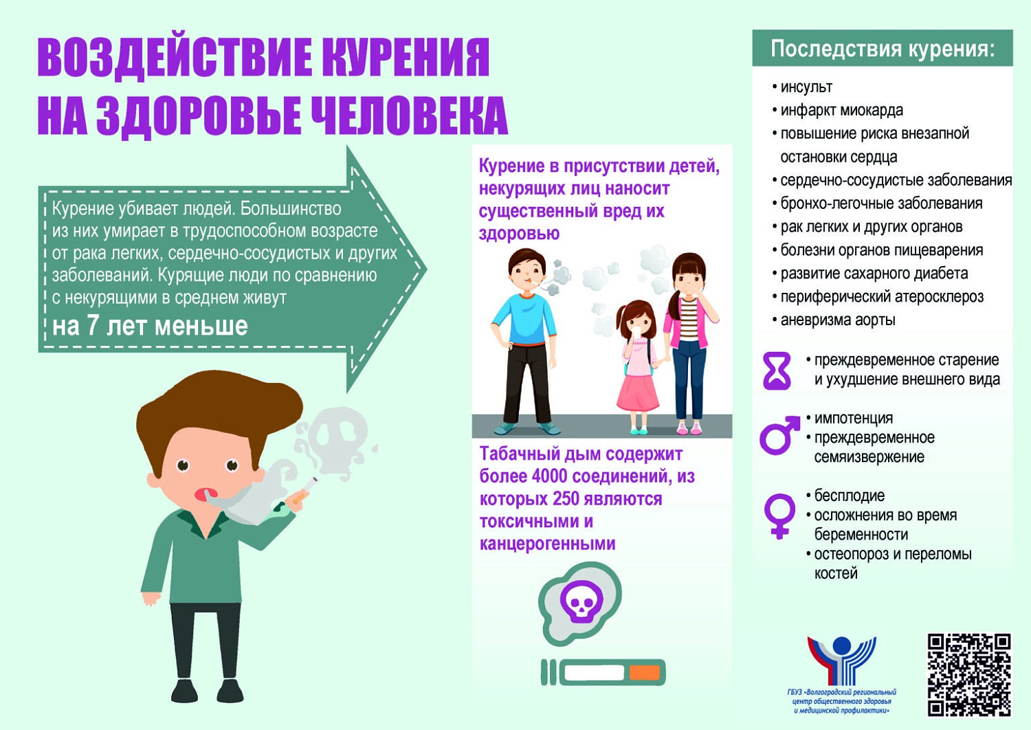 Информационно-пропагандистский материал по профилактике курения