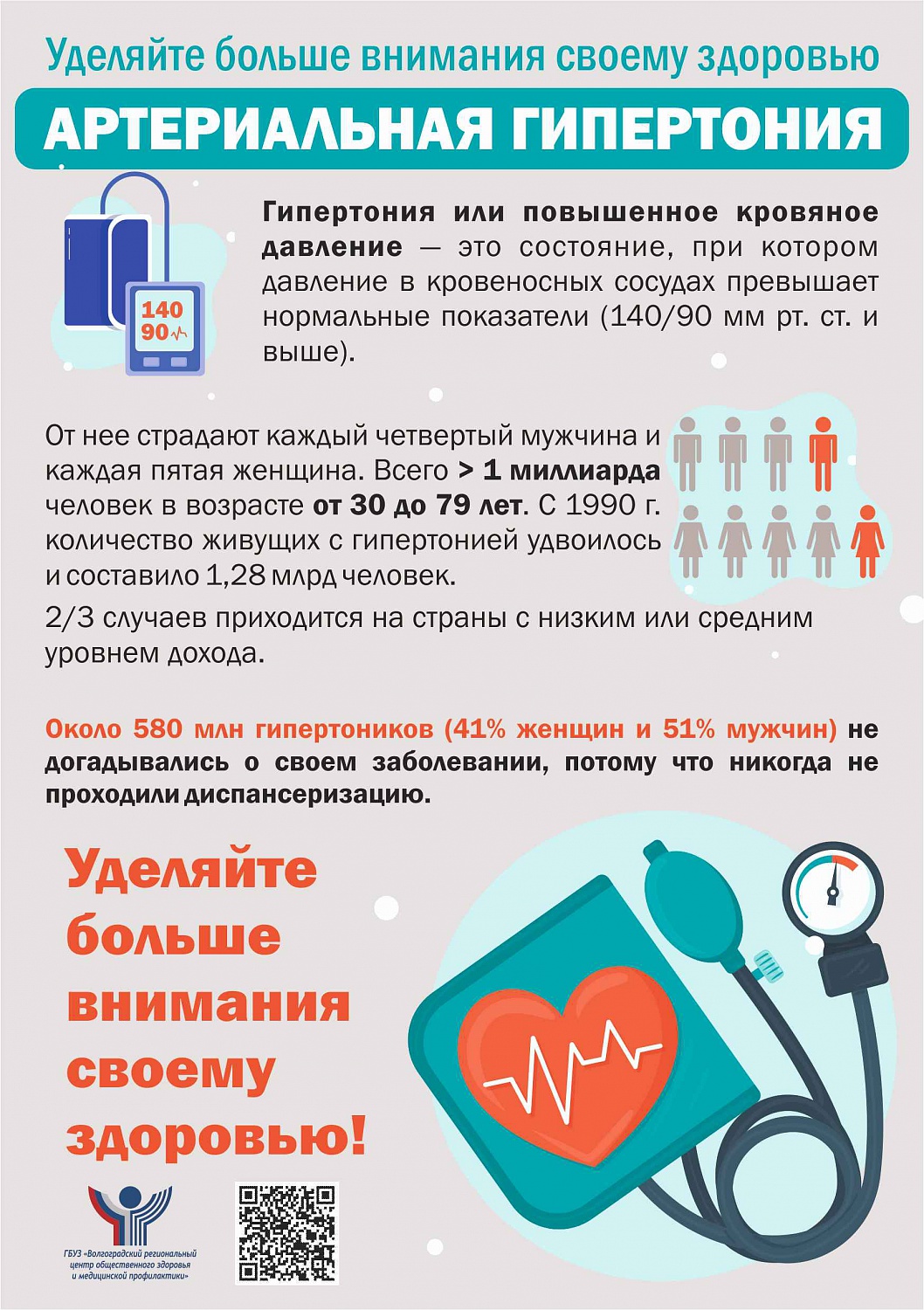 Информационно-пропагандистский материал по контролю артериального давления и профилактике сосудистых катастроф