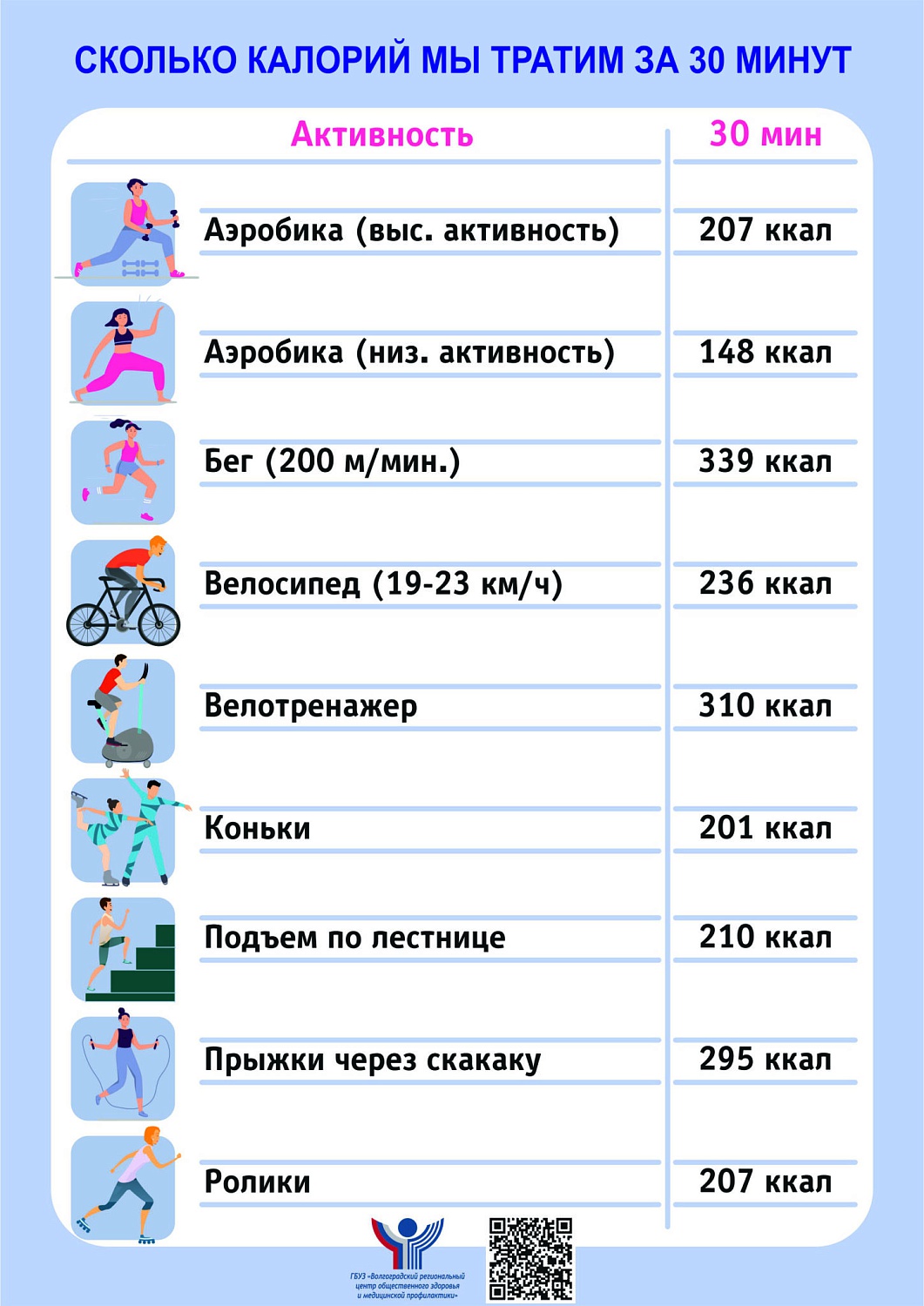 Информационный материал «Здоровое питание»