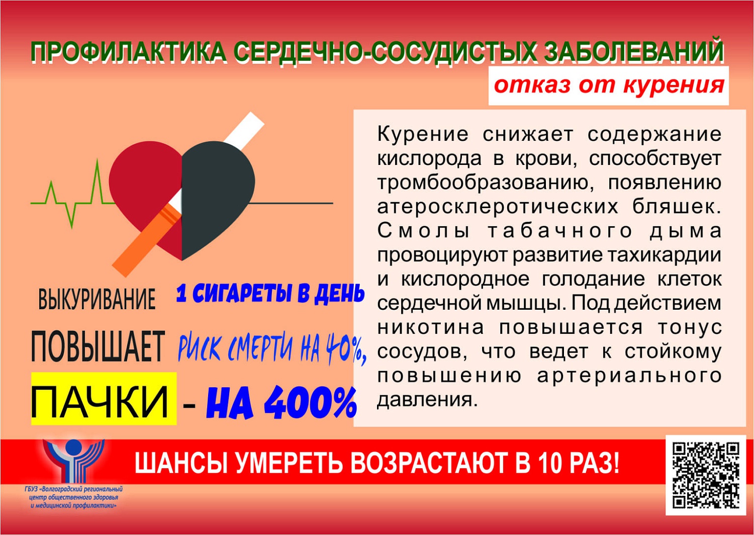 Информационно-пропагандистский материал по профилактике курения