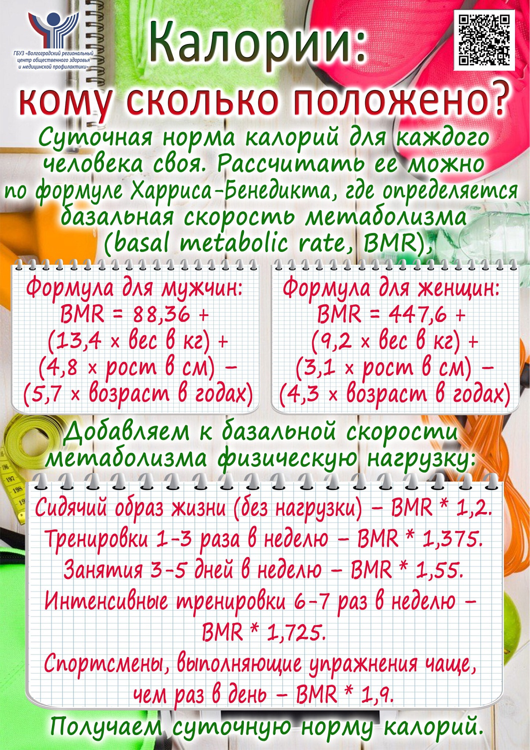 Информационный материал «Здоровое питание»