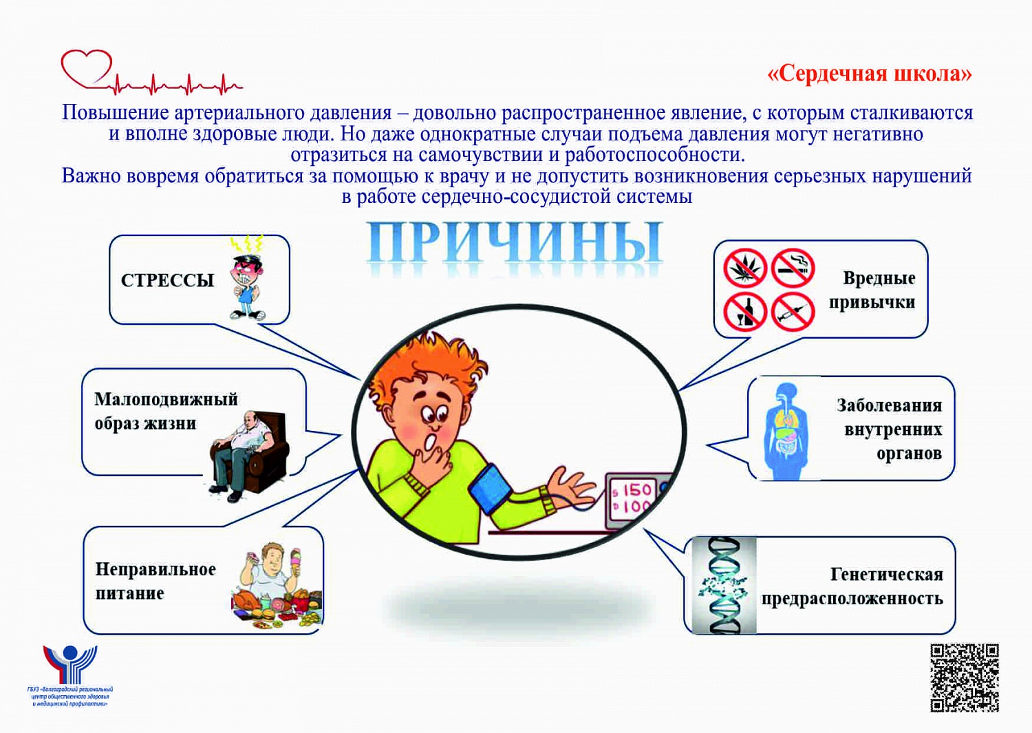Информационно-пропагандистский материал по контролю артериального давления и профилактике сосудистых катастроф