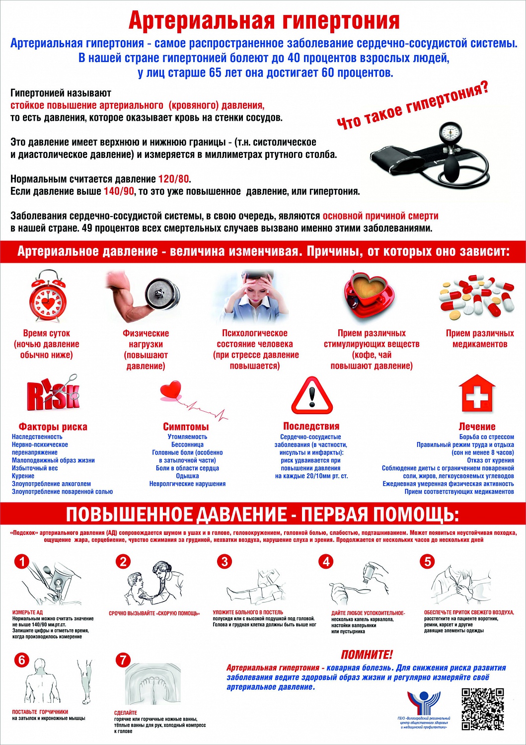 Информационно-пропагандистский материал по контролю артериального давления и профилактике сосудистых катастроф