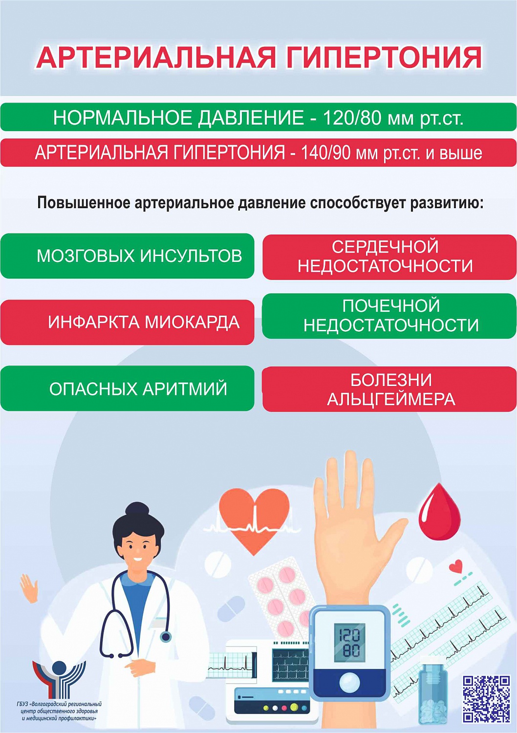 Информационно-пропагандистский материал по контролю артериального давления и профилактике сосудистых катастроф