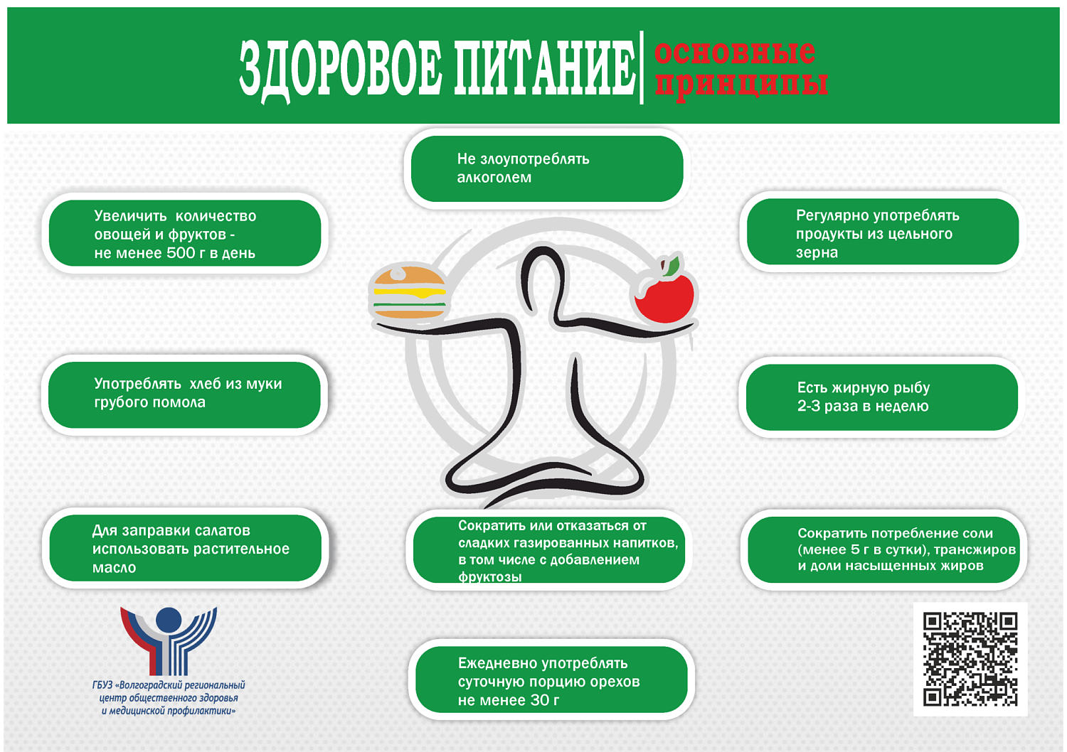Информационный материал «Здоровое питание»