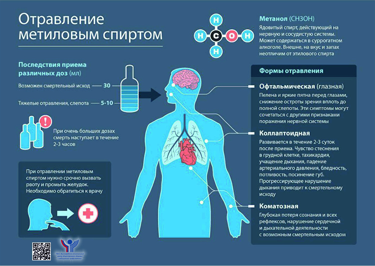 Информационно-пропагандистские материалы по профилактике алкоголизма