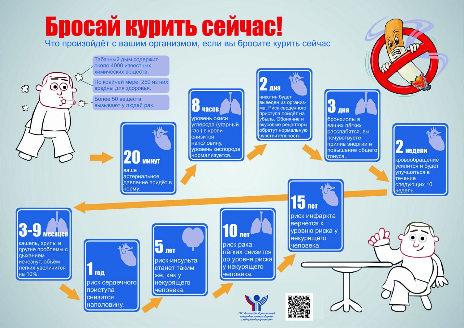 Информационно-пропагандистский материал по профилактике курения