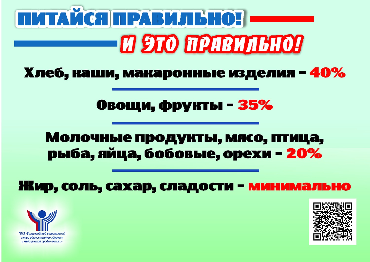 Информационный материал «Здоровое питание»